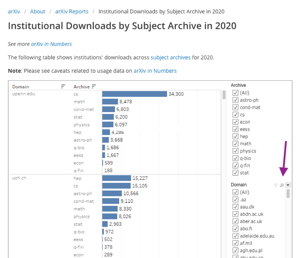 Screenshot of institutional downloads by subject area