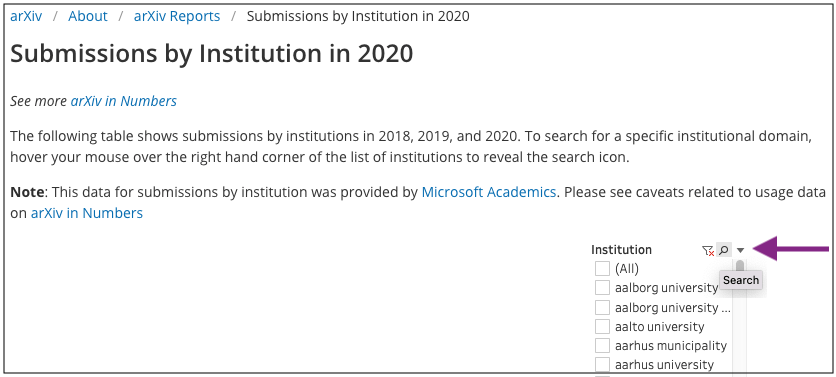 screenshot of interface to find submissions by institution